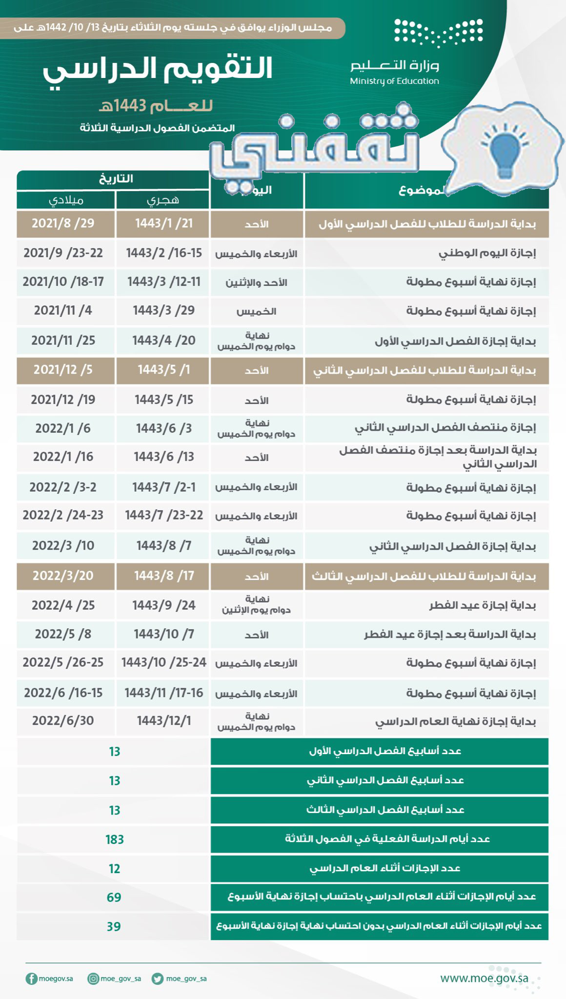 جدول اختبارات الفصل الثالث النهائي