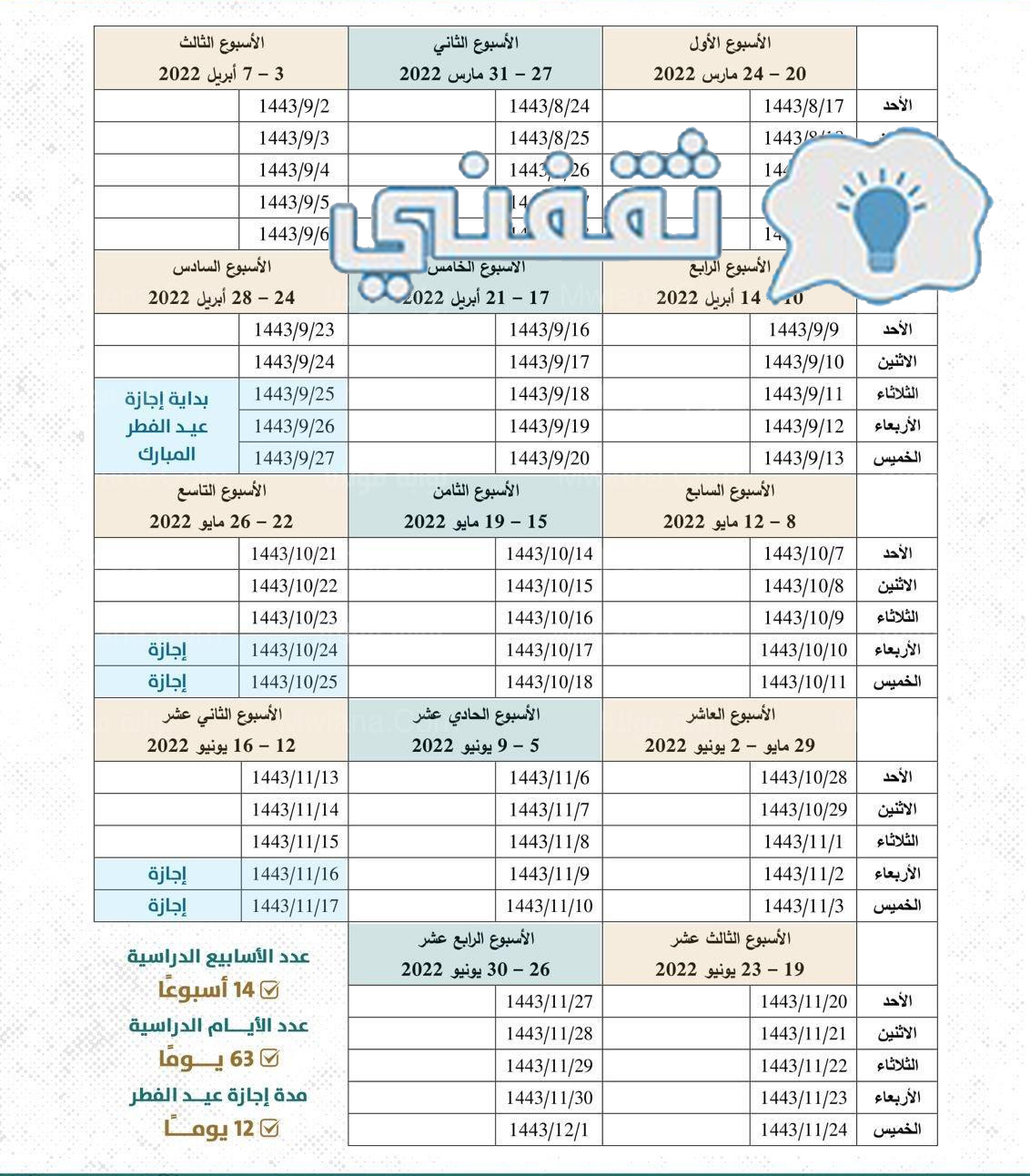 موعد اختبارات الفصل الدراسي الثالث