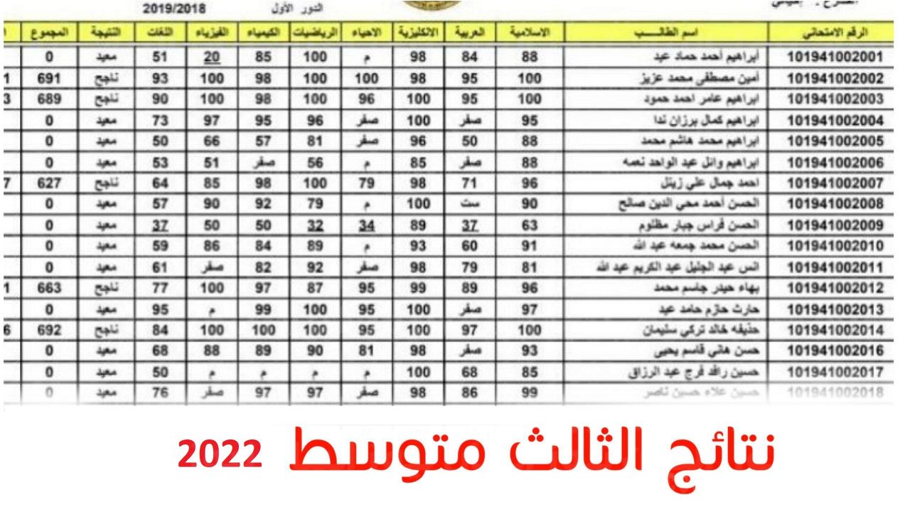استعلم عن نتائج الثالث المتوسط 2022 الدور الأول من موقع وزارة التربية العراقية epedu.gov.iq