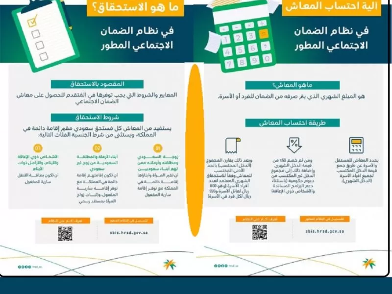 شروط الضمان الاجتماعي لزوجة المواطن