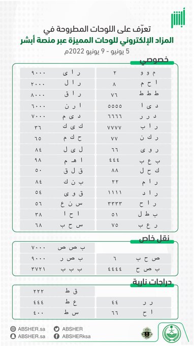 اللوحات المتاحة للمزايدة