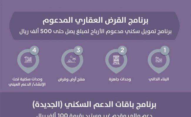 باقات الدعم السكني الاختيارية الجديدة 2022