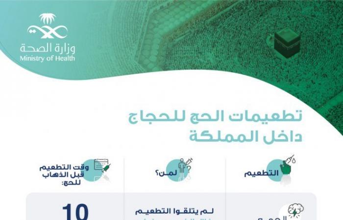  تطعيمات الحج الإلزامية لحجاج الداخل وشروط حج الداخل وكيفية الاستعلام عن حجز الحج الداخلي