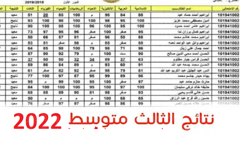 استعلم عن نتائج الثالث المتوسط 2022 دور أول في كافة الولايات العراقية epedu.gov.iq بالرقم الامتحاني