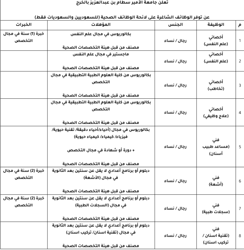 جدول توضيحي بالوظائف المطلوبة