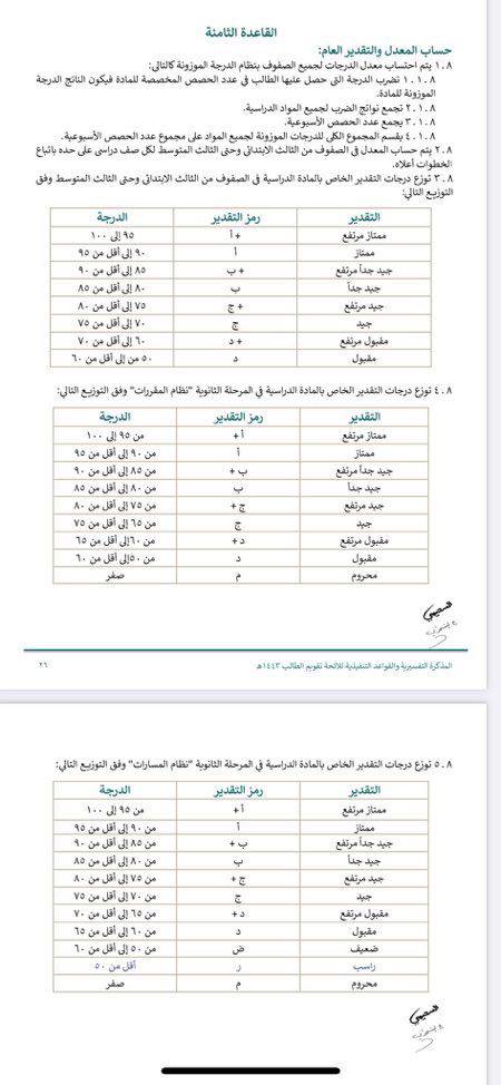 توزيع درجات الابتدائي الجديد