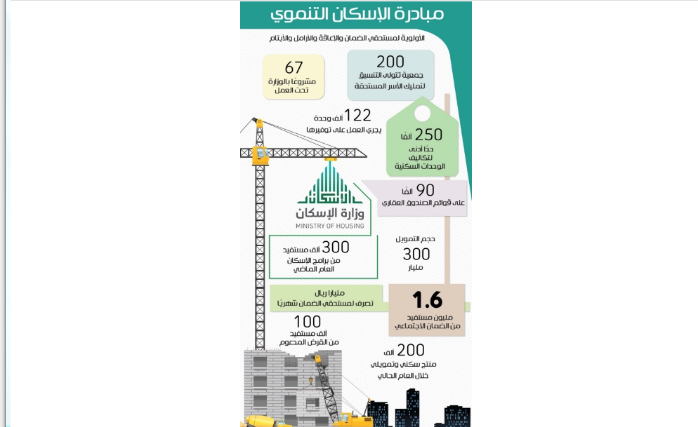 الاسكان التنموي