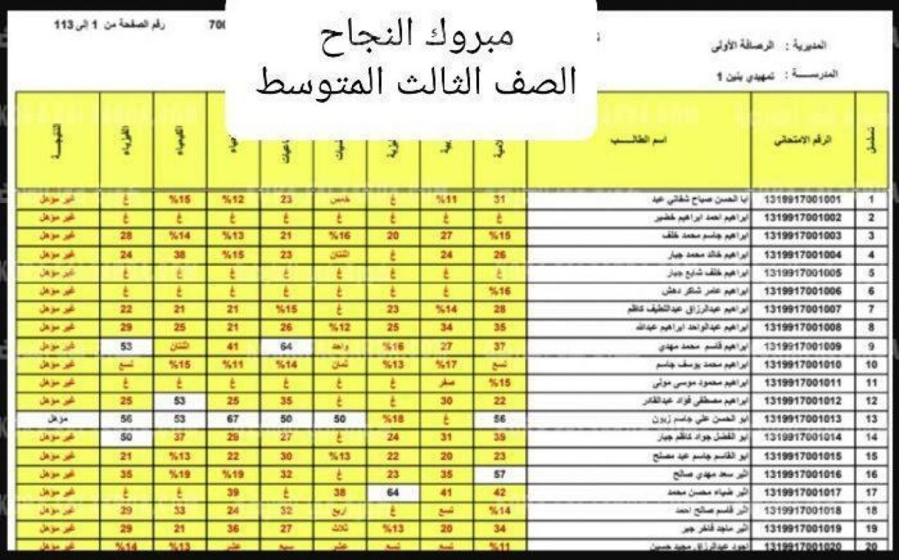 هُنا .. معرفة نتائج الثالث المتوسط 2022 دور أول بالرقم الامتحاني عبر epedu.gov.iq موقع وزارة التربية العراقية