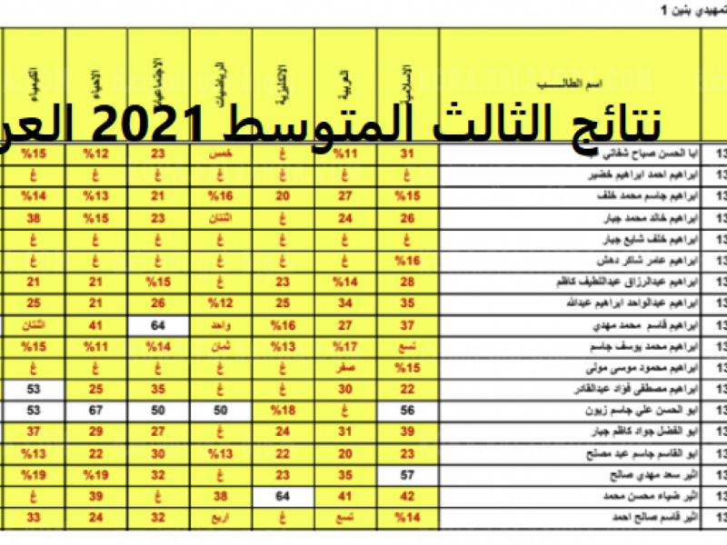 “NØW” لينك ورابط نتائج الثالث متوسط 2022 الدور الأول موقع نتائجنا بطريقة إلكترونية عبر وزارة التربية العراقية