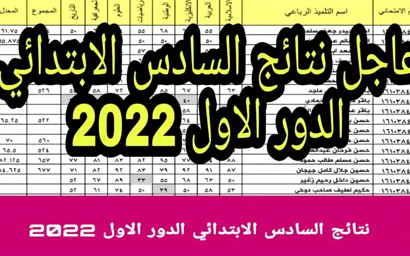 ظهرت فى كل المحافظات.. نتائج الصف السادس الابتدائي العراق 2022 الدورالاول موقع نتائجنا