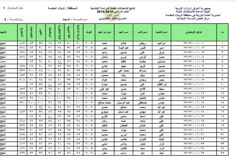 متاحة الان PDF نتائج الصف السادس الابتدائي 2022 نتائجنا بالاسم فقط الدور الاول في جميع المحافظات العراقية