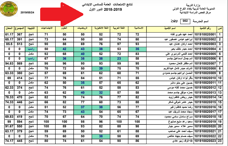 رابط /epedu.gov.iq لمعرفة نتائج السادس الابتدائي 2022 دور اول كل المحافظات العراقية برقم امتحانك pdf