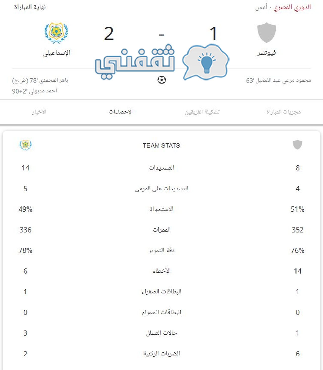 مباراة المستقبل والإسماعيلي