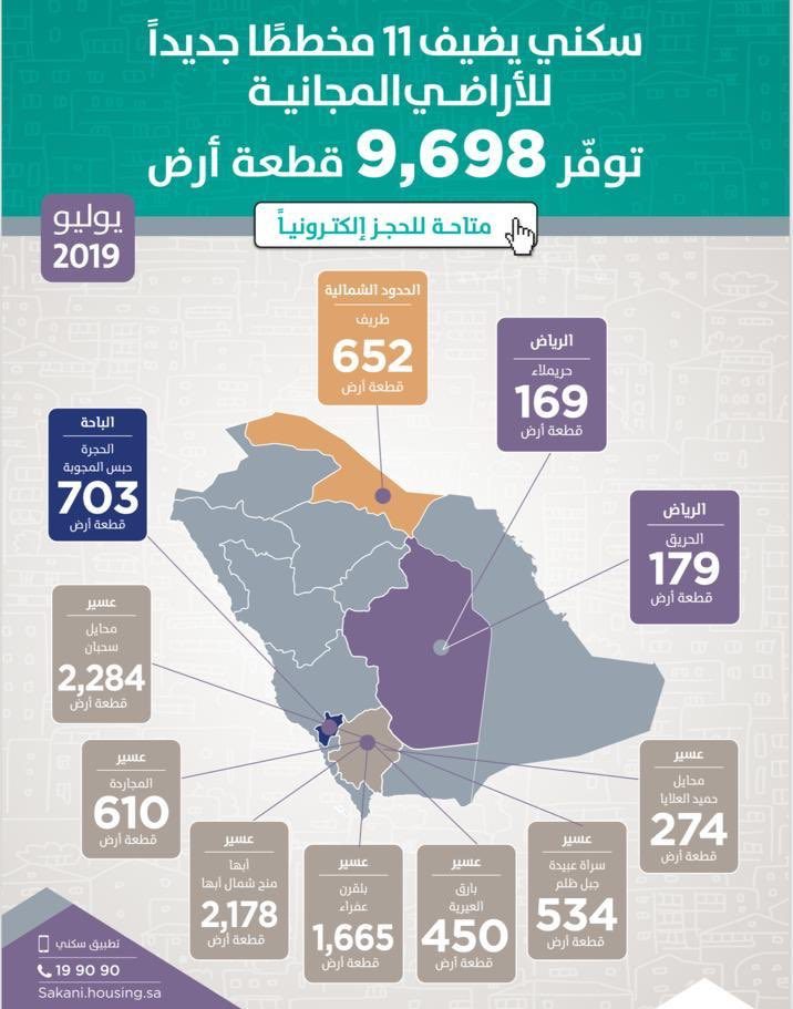 معرفة أحقية الحصول على الدعم السكني