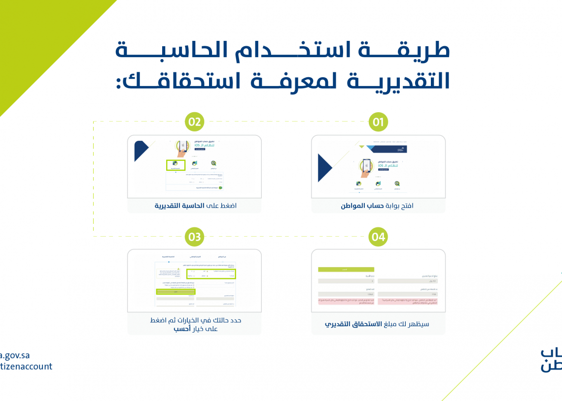 حاسبة حساب المواطن الجديد 1443: دليلك الشامل