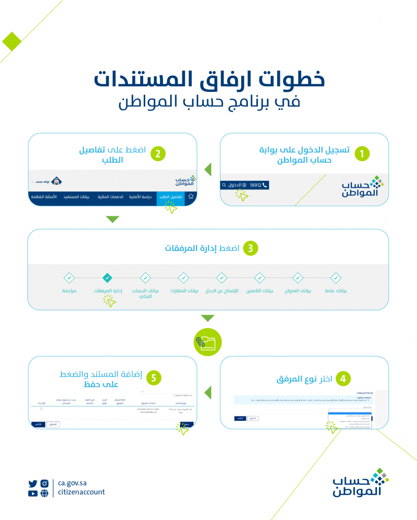 شروط حساب المواطن للأفراد