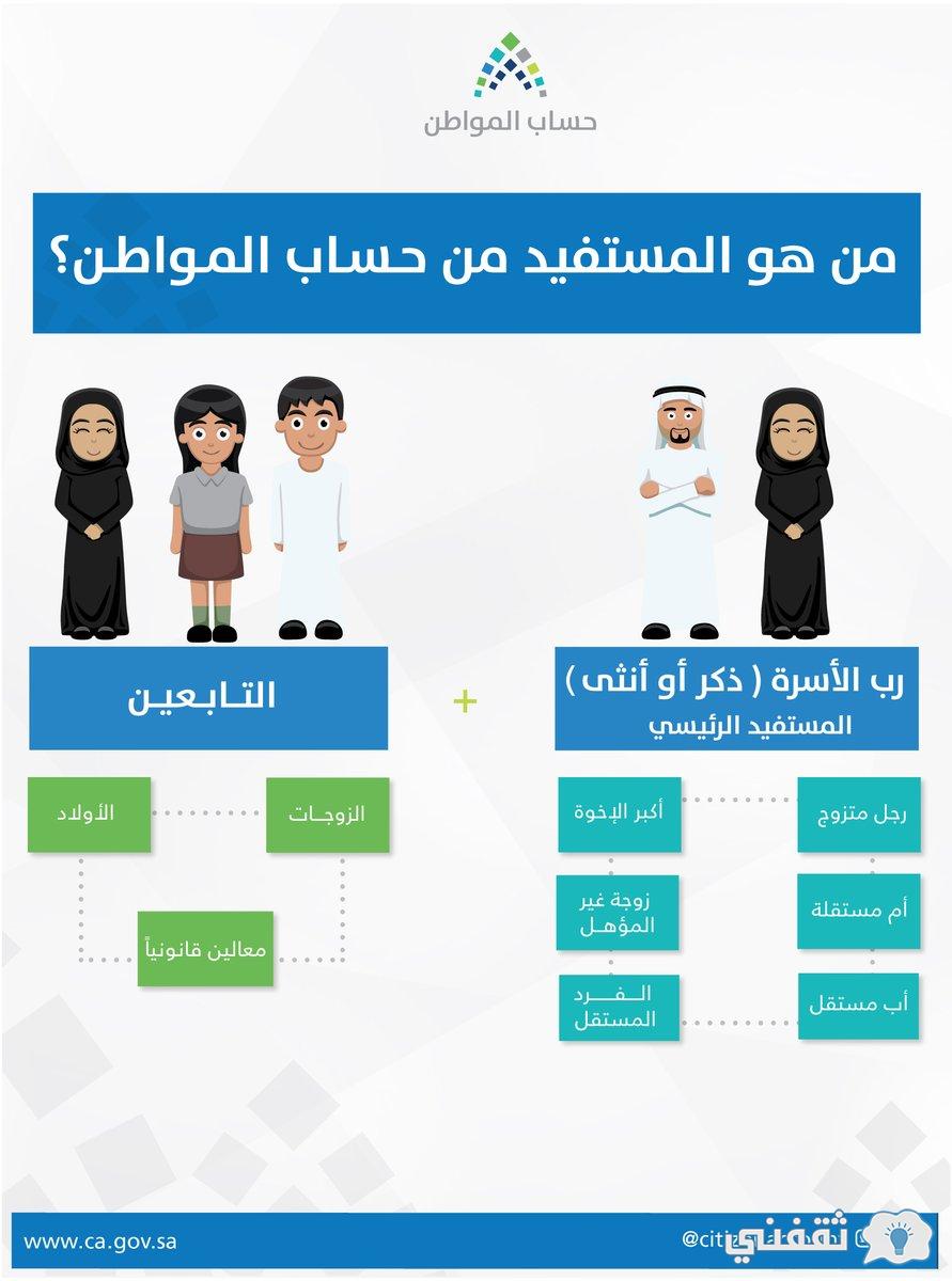 [نتيجة أهلية حساب المواطن]    رابط الاستفسار eservices.ca.gov.sa مستحقات راتب شهر أغسطس