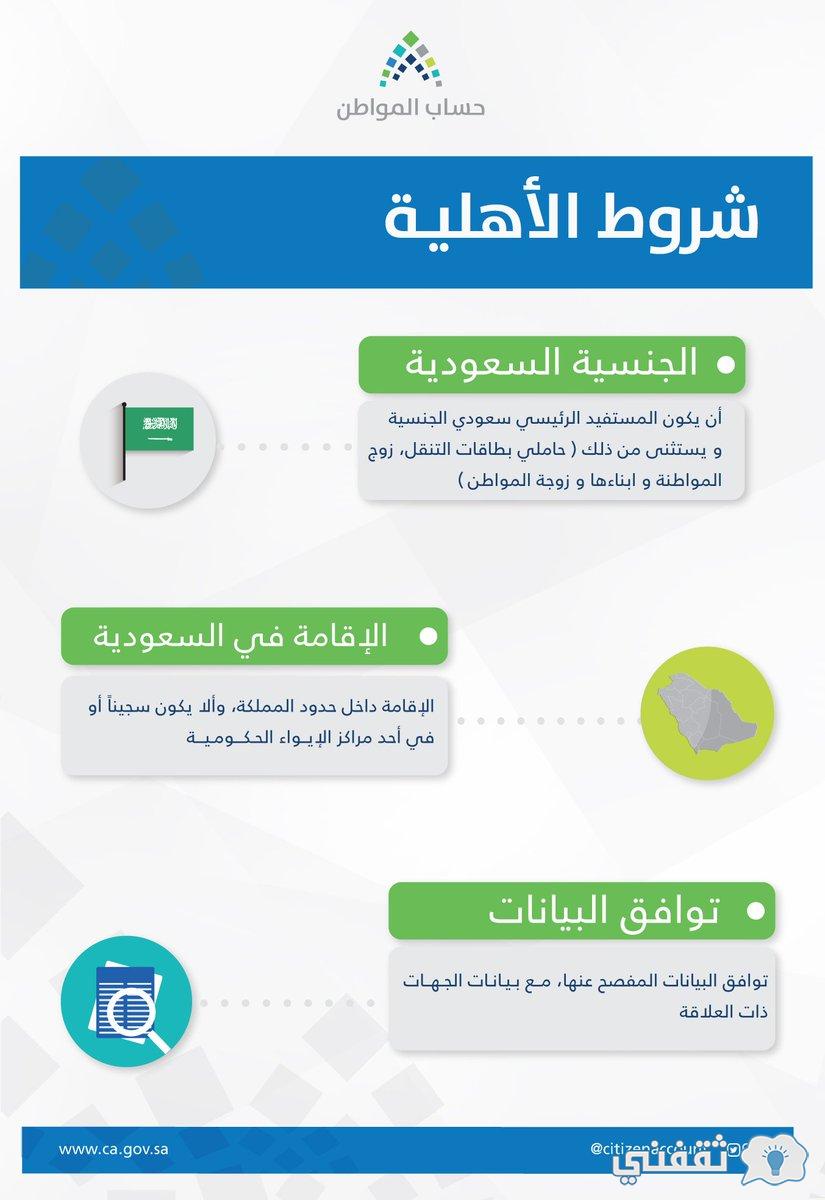 [قيمة الدعم الإضافي]    حساب المواطن تسجيل جديد ca.gov.sa شروط الأهلية للطلبات المكتملة