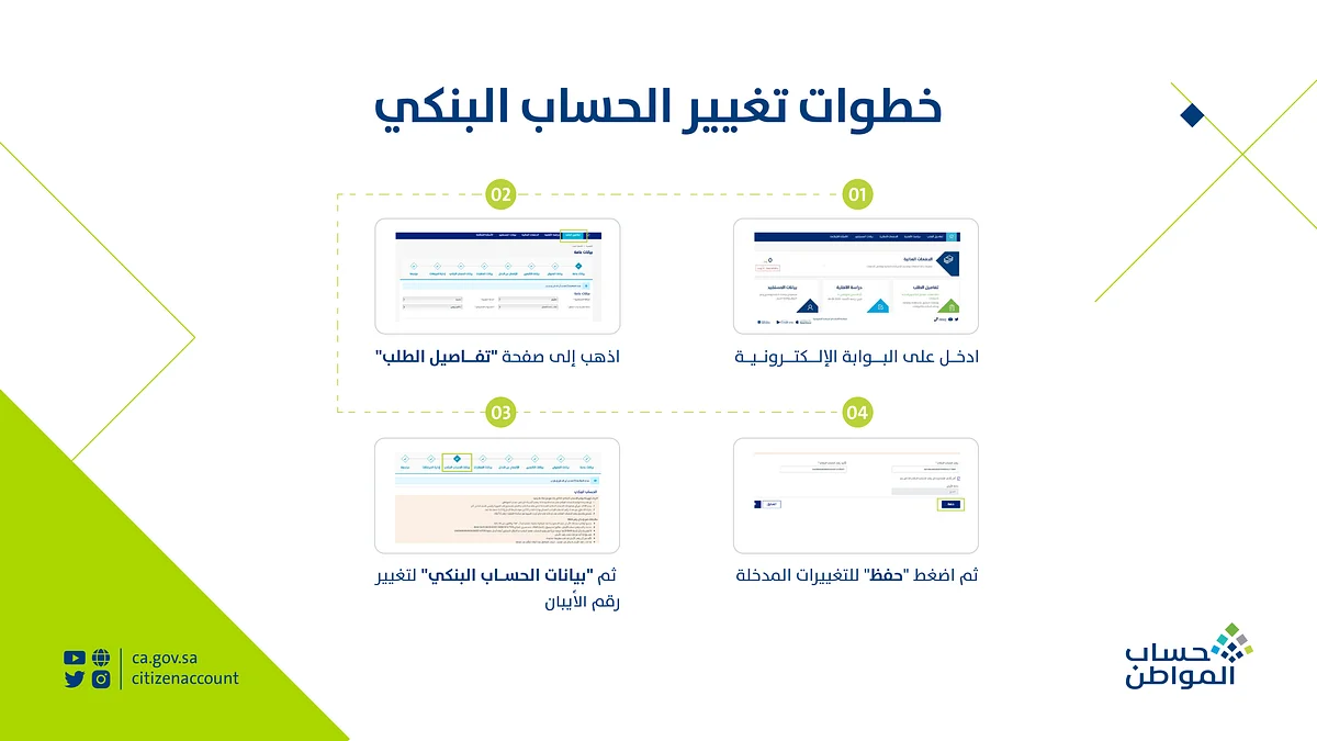 مدة التحقق من رقم الحساب المصرفي الدولي (IBAN) في حساب المواطن