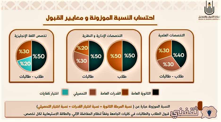 مواعيد التسجيل بجامعة أم القرى 1444