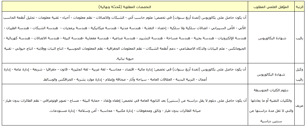 تخصصات الأمن البيئي 1443