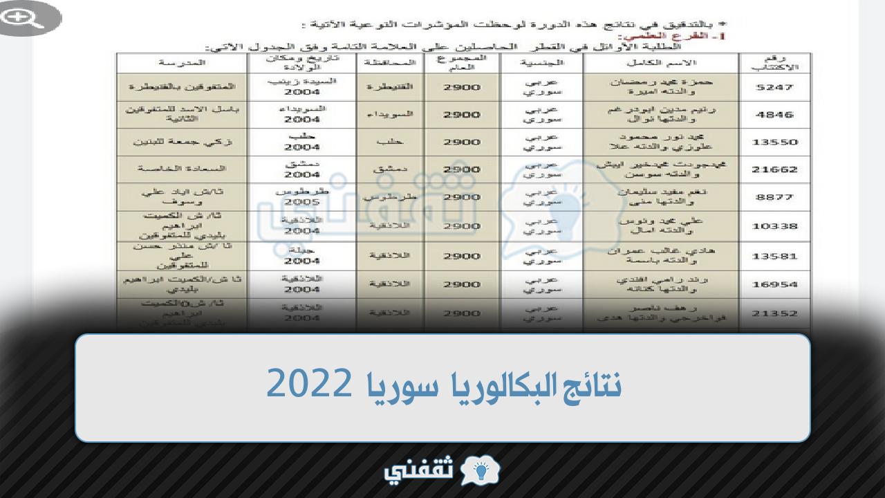 ظهرت نتائج البكالوريا سوريا 2022 رابط نتائج الثانوية العامة سوريا وأسماء الأوائل في الفرع الأدبي والعلمي