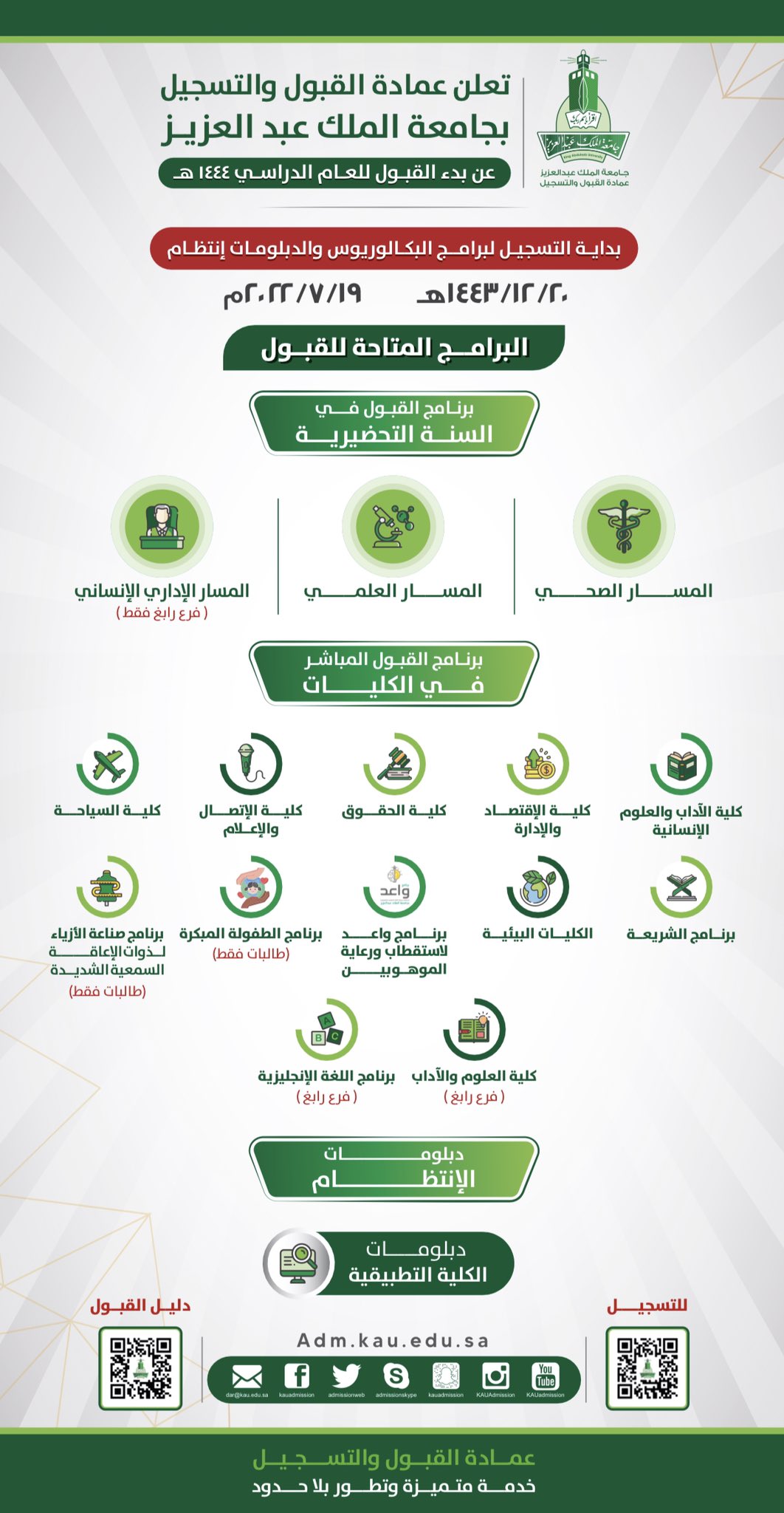 كلية الملك عبد العزيز تقديم البكالوريوس والدبلومات