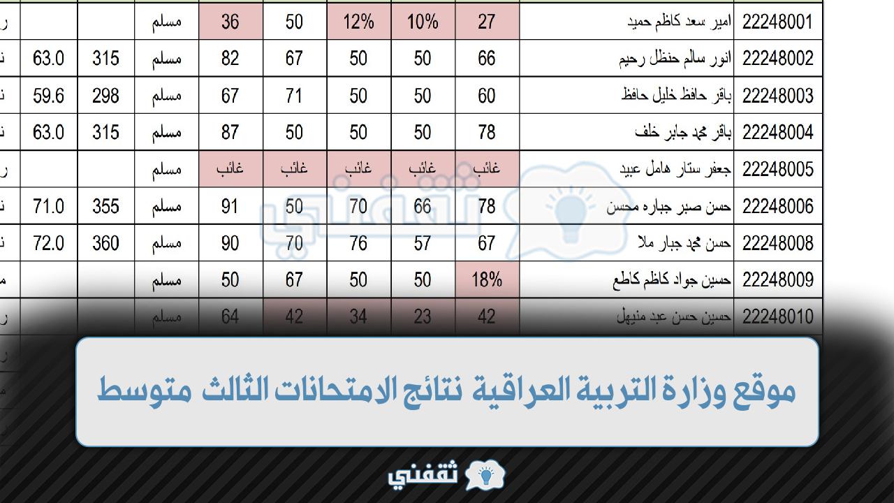 “epedu.gov.iq” موقع وزارة التربية العراقية نتائج الامتحانات الثالث متوسط 2022