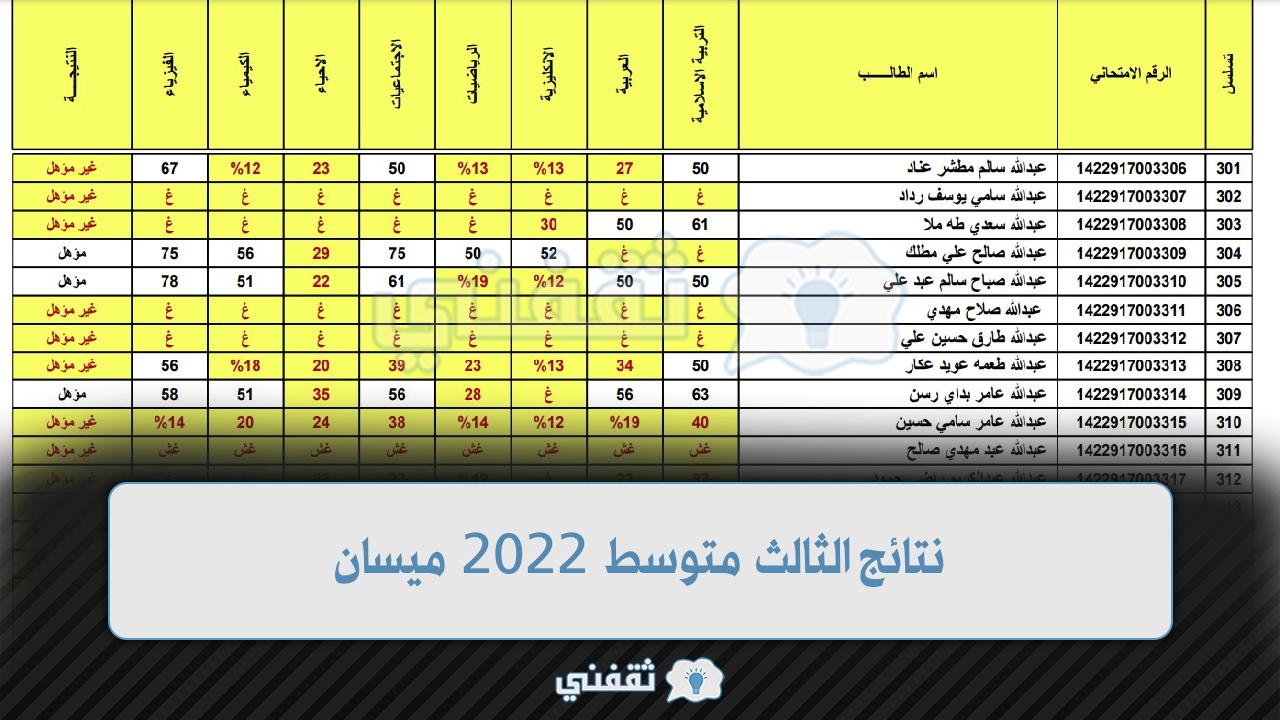 “لٍينك رسمي” نتائج الثالث متوسط 2022 ميسان وموعد الظهور Results-Mesan
