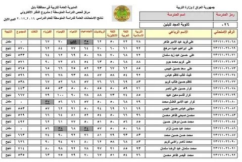 “تم الاعلان” نتائج الصف الثالث متوسط 2022 الدور الاول موقع وزارة التربية العراقية