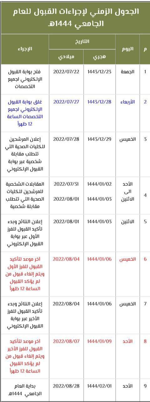 متي تطلع نتائج القبول الموحد 1444