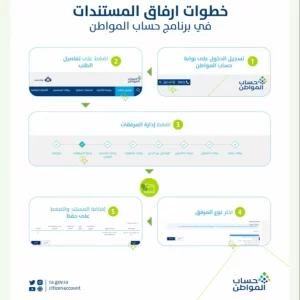 خطوات ارفاق المستندات على حساب المواطن