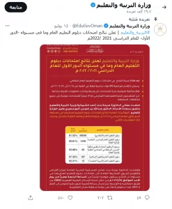 نتائج دبلوم التعليم العام بسلطنة عمان 2022