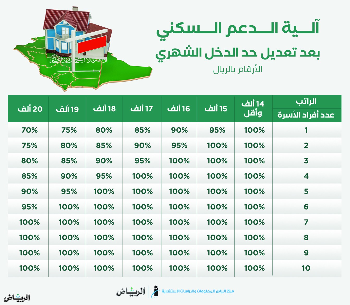 قيمة الدعم السكني 1444