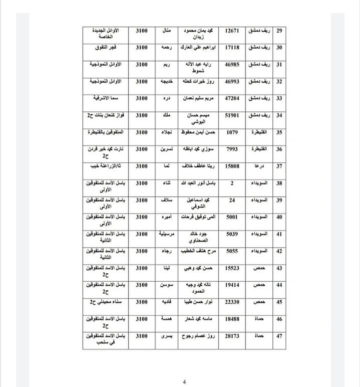 حالا رابط نتائج التاسع سوريا 2022 جميع المحافظات برقم الاكتتاب