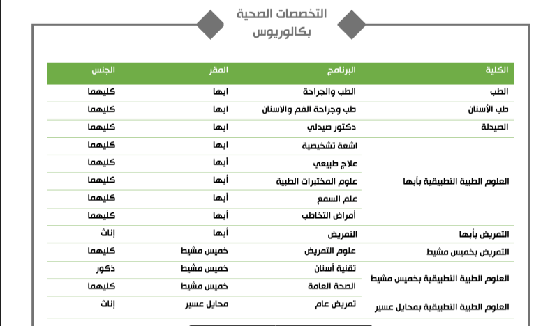 التخصصات الصحية جامعة الملك خالد