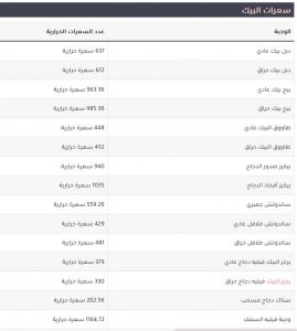 السعرات الحرارية لوجبات البيك 2022