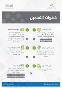 كيف اغير رقم الجوال في حساب المواطن