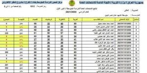 رابط نتائج الثالث متوسط 2022 الدور الاول 