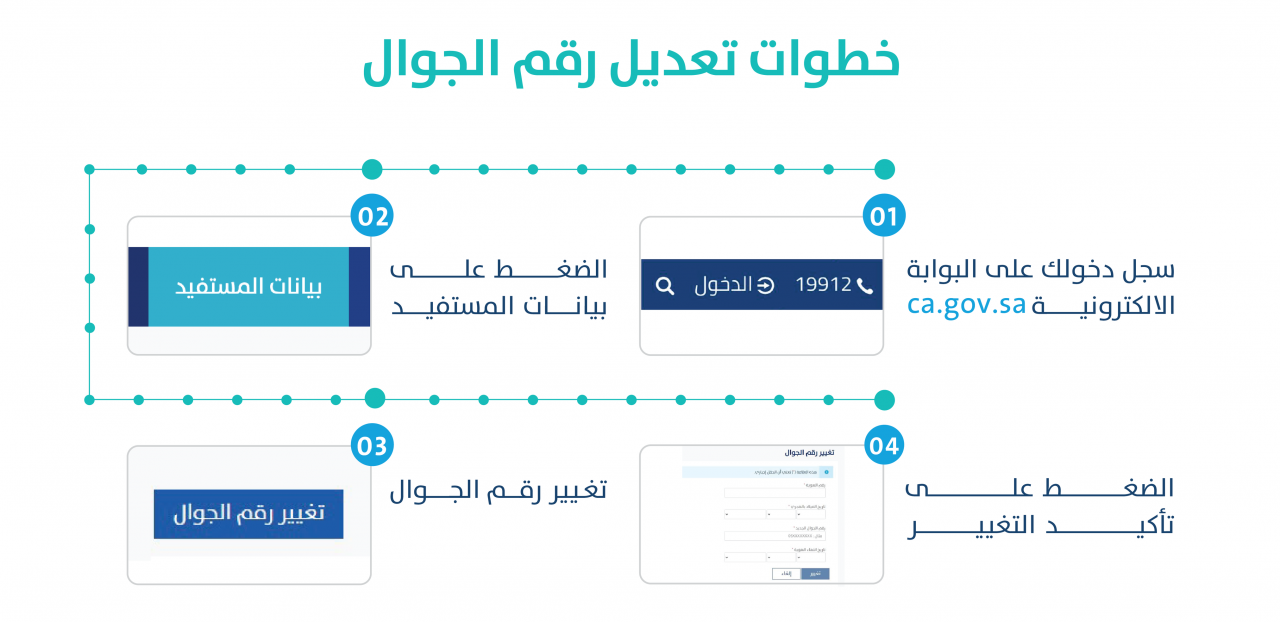 تحديث حساب المواطن بعد الزواج