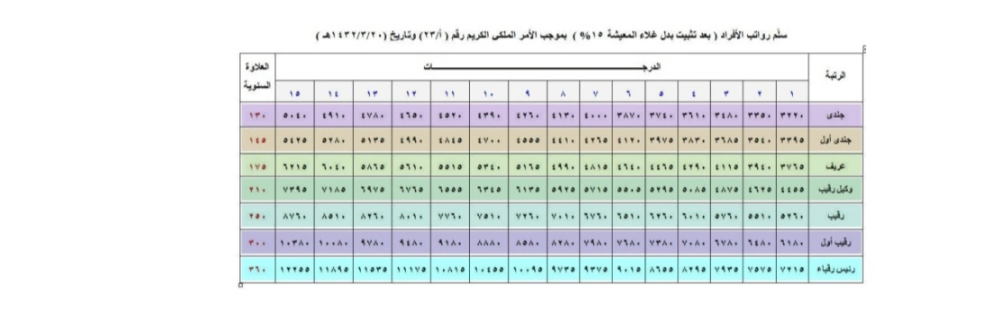 وظائف الامن العام للنساء 