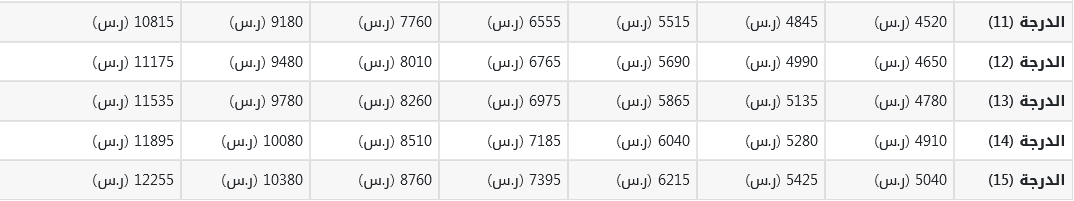 سلم رواتب جنود الأمن البيئي