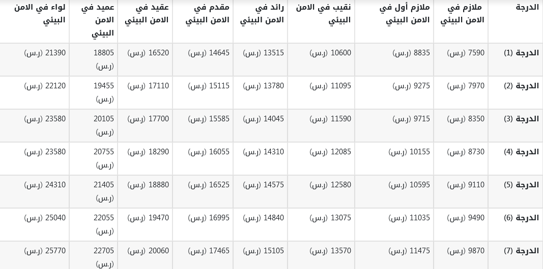 سلم رواتب الأمن البيئي