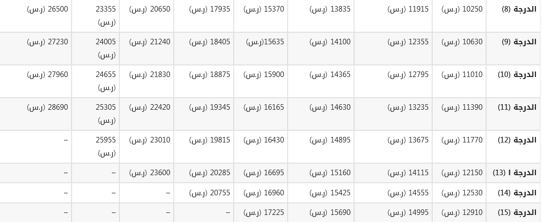 سلم رواتب الضباط في الأمن البيئي