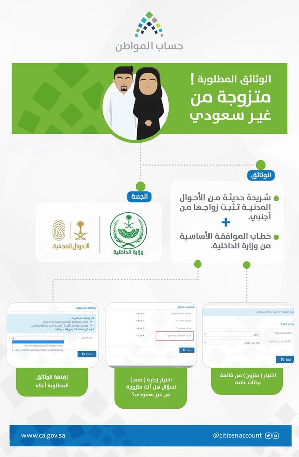 شروط التسجيل في حساب المواطن للمتزوجة