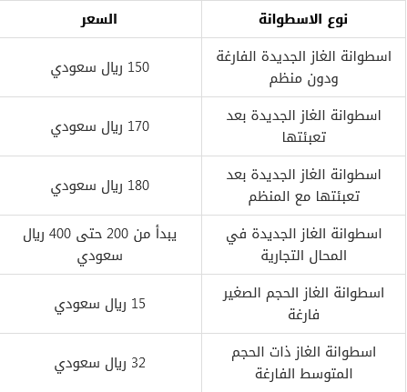 كم سعر اسطوانة الغاز في السعودية 1444