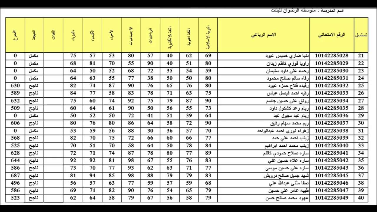 الآن.. اعلان نتائج الثالث متوسط 2022 موقع نتائجنا || موقع وزارة التربية العراقية نتائج امتحانات الصف الثالث متوسط جميع المحافظات بالعراق