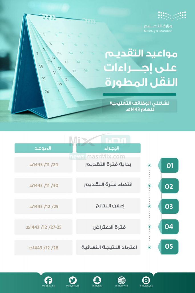 موعد نتائج حركة النقل الخارجي السعودية 1443