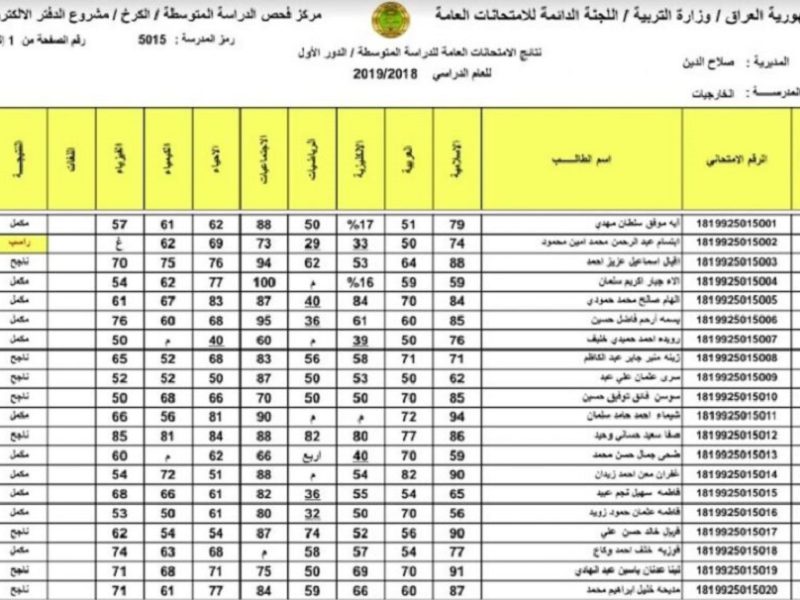 نتائج الصف الثالث المتوسط 2022 دور اول عبر موقع وزارة التربية والتعليم العراقية برقم الامتحاني epedu.gov.iq