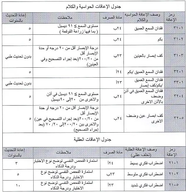 راتب التأهيل الشامل